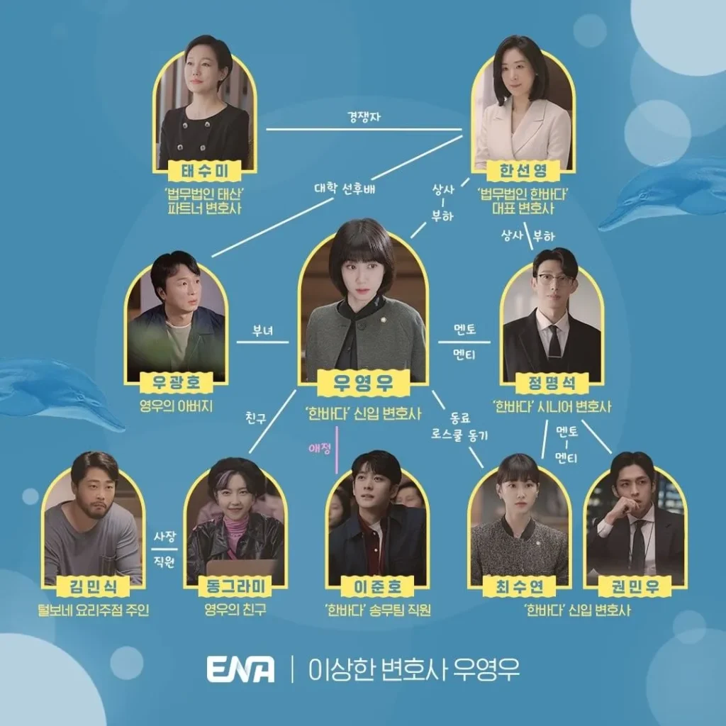 '이상한 변호사 우영우' 리뷰: 새로운 시각의 법정 드라마 9 인물관계도